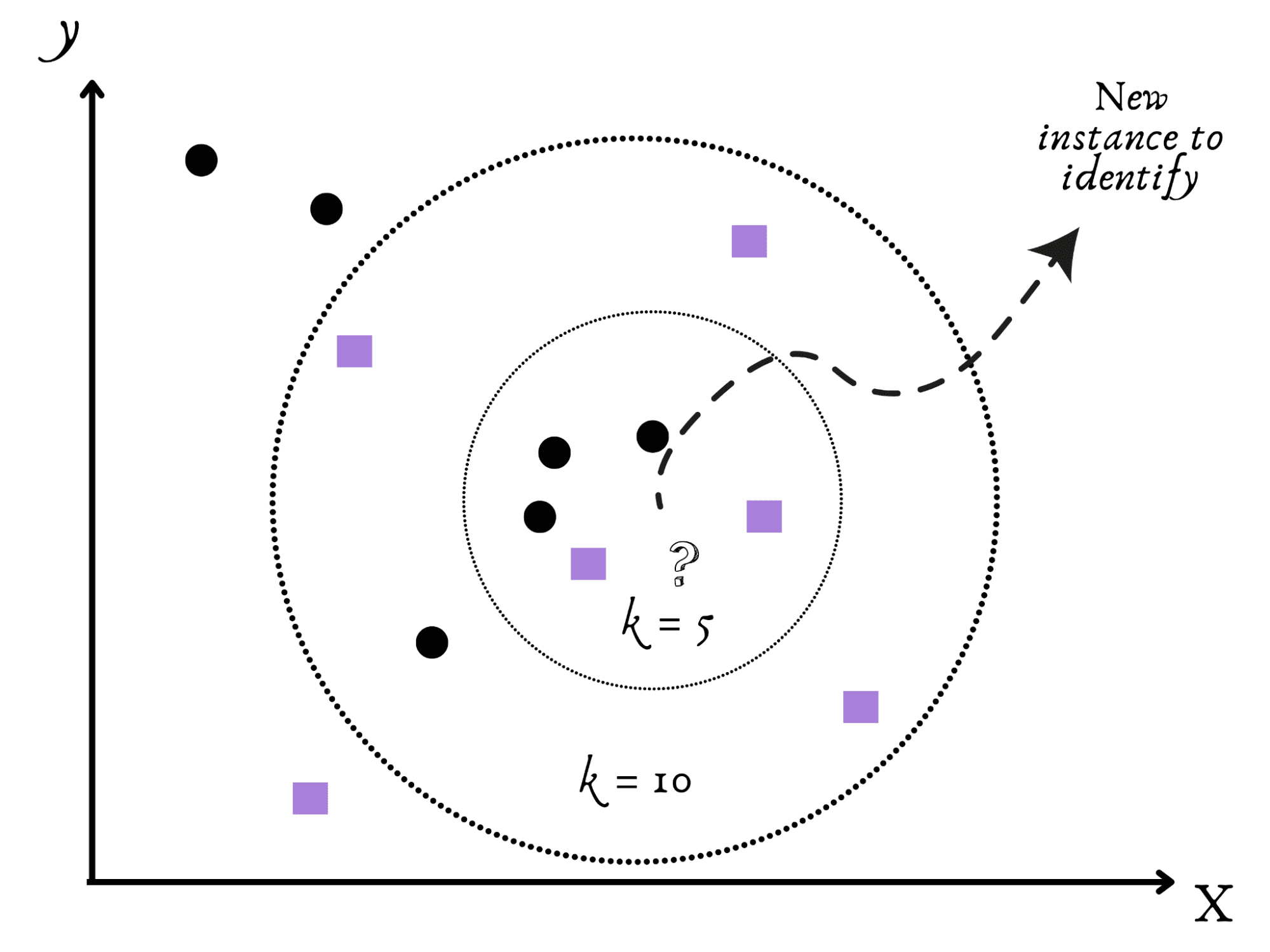 Understanding Machine Learning Algorithms: An In-Depth Overview