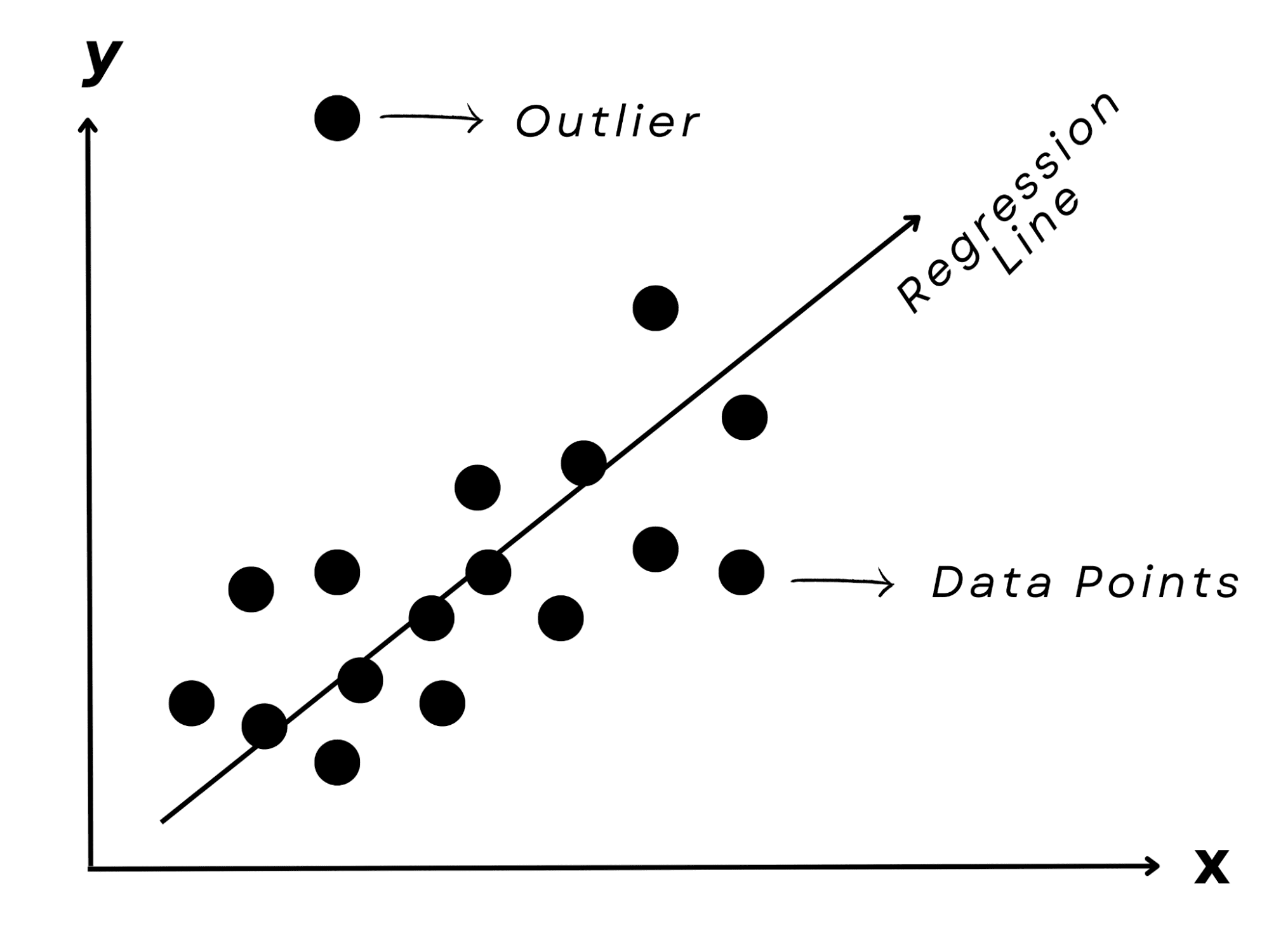 Understanding Machine Learning Algorithms: An In-Depth Overview