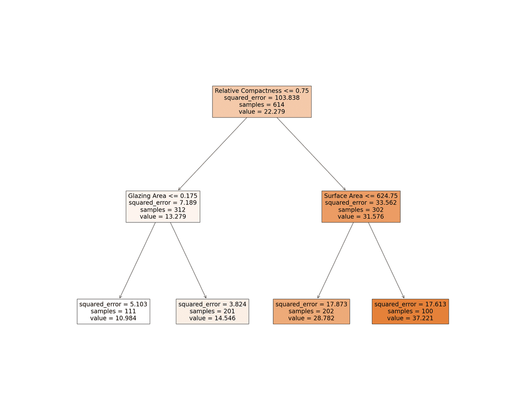 Understanding Machine Learning Algorithms: An In-Depth Overview