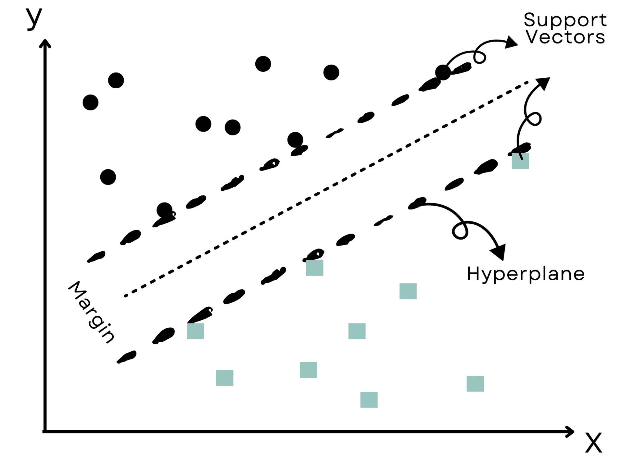 An Overview Of Machine Learning Hubpages