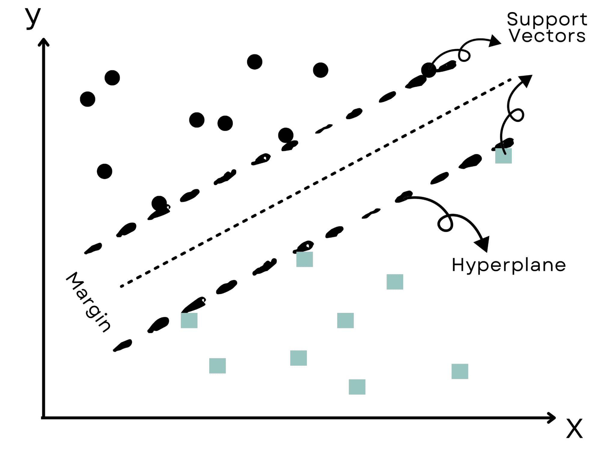 Understanding Machine Learning Algorithms: An In-Depth Overview