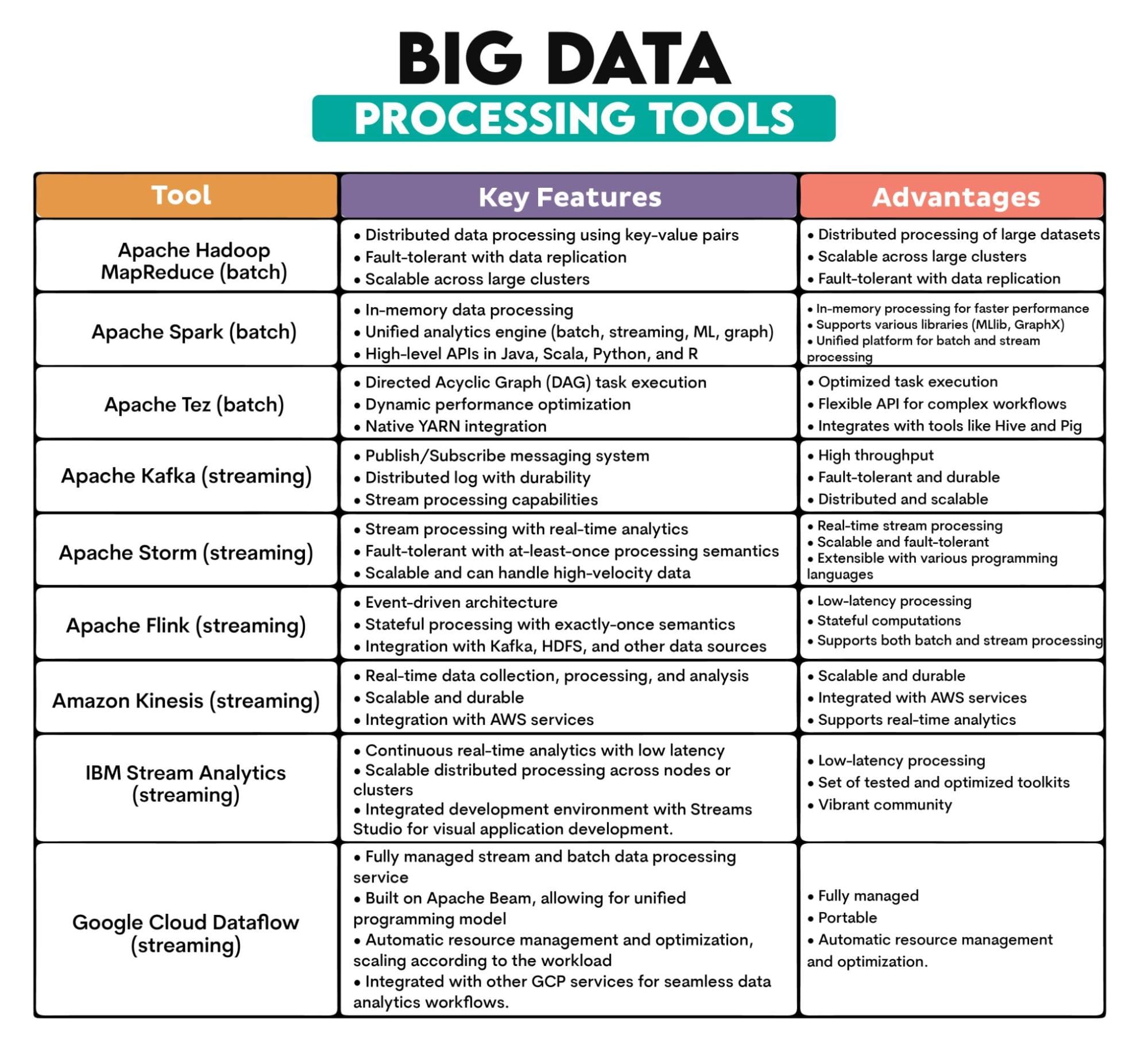 Working with Big Data: Tools and Techniques