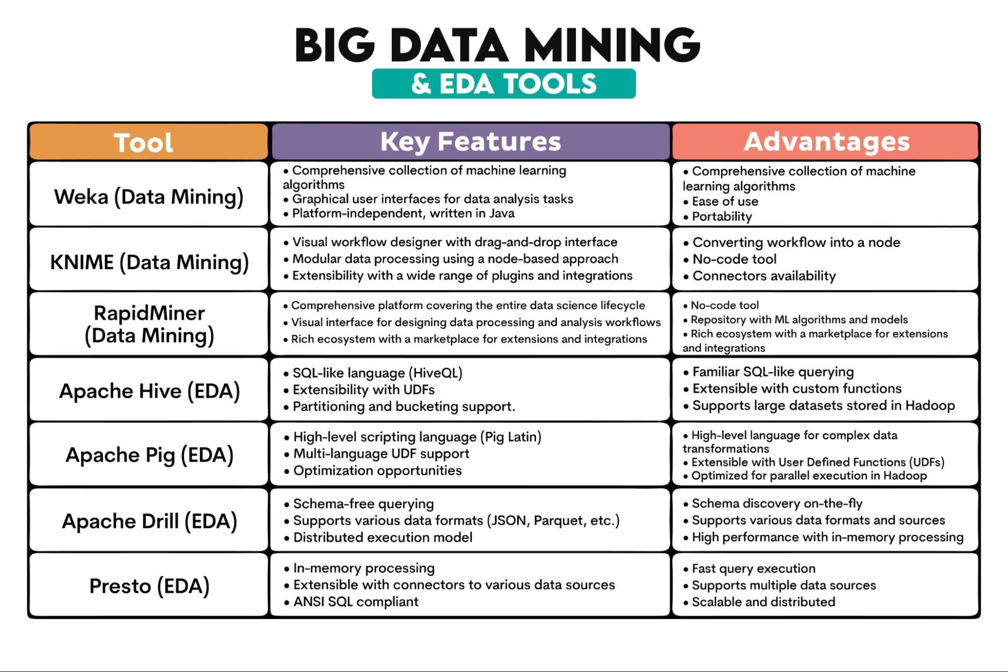 Working with Big Data: Tools and Techniques