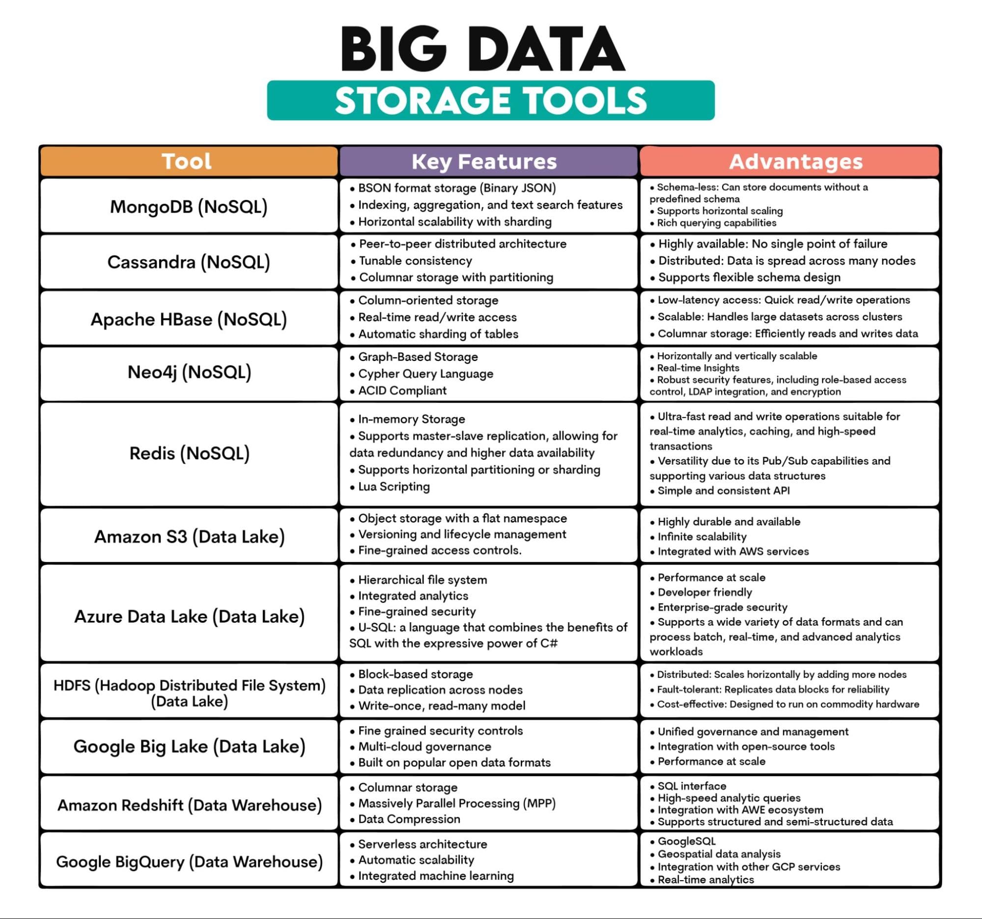 Working with Big Data: Tools and Techniques