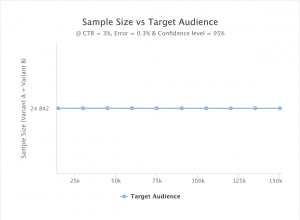 A Data Analyst guide to A/B testing - KDnuggets