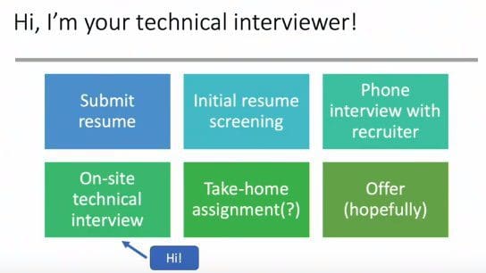 I'm your technical interviewer