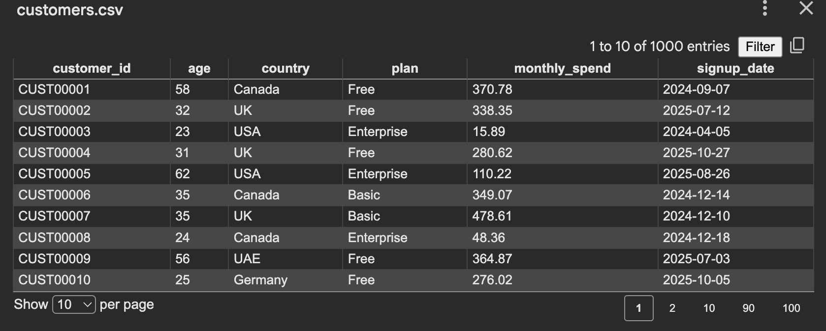 Simple Random Data Generation