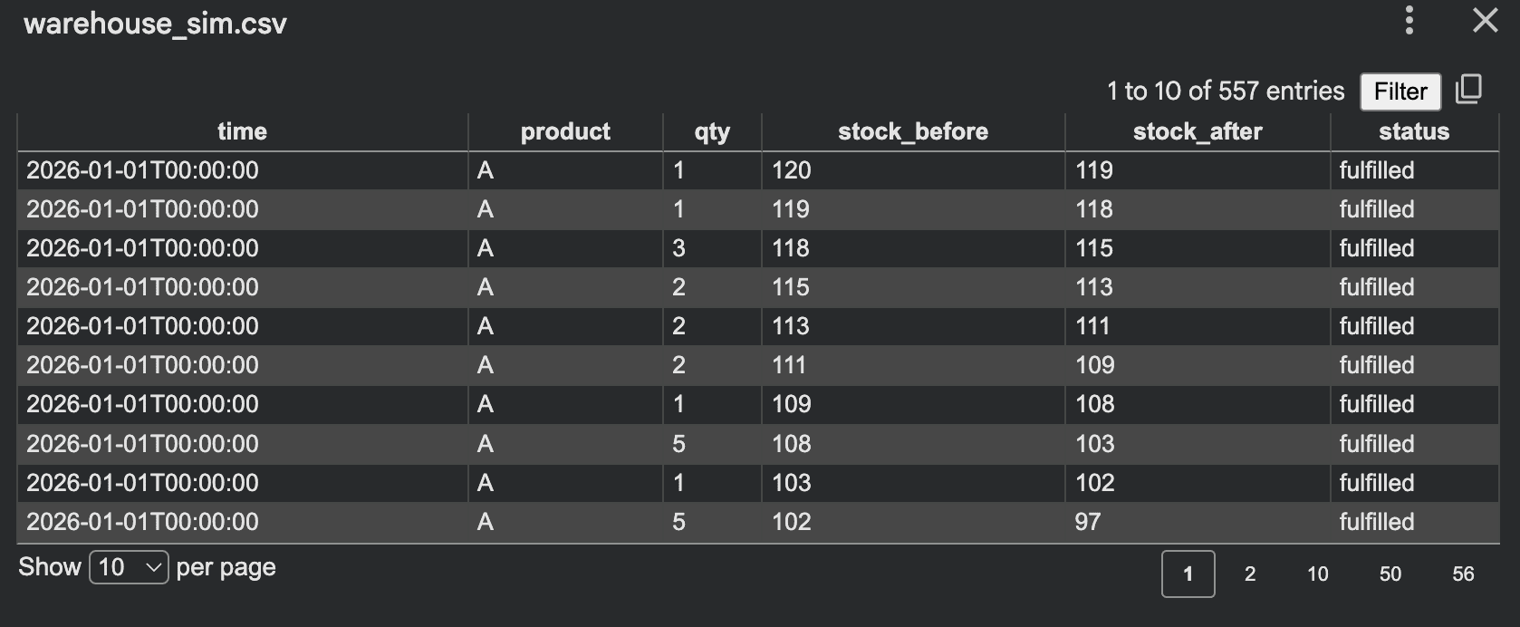 Simulation Based Synthetic Data
