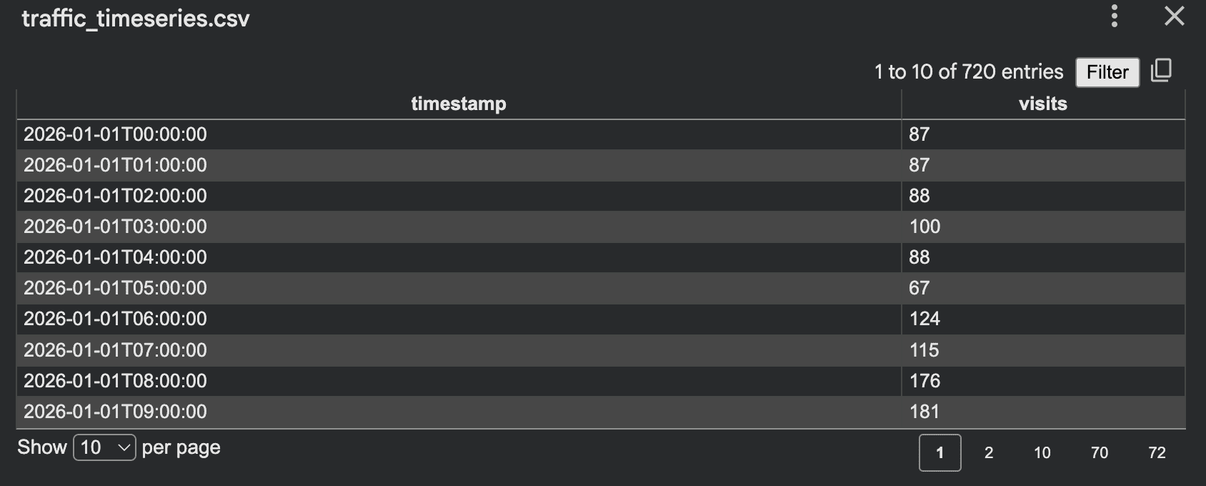Time Series Synthetic Data