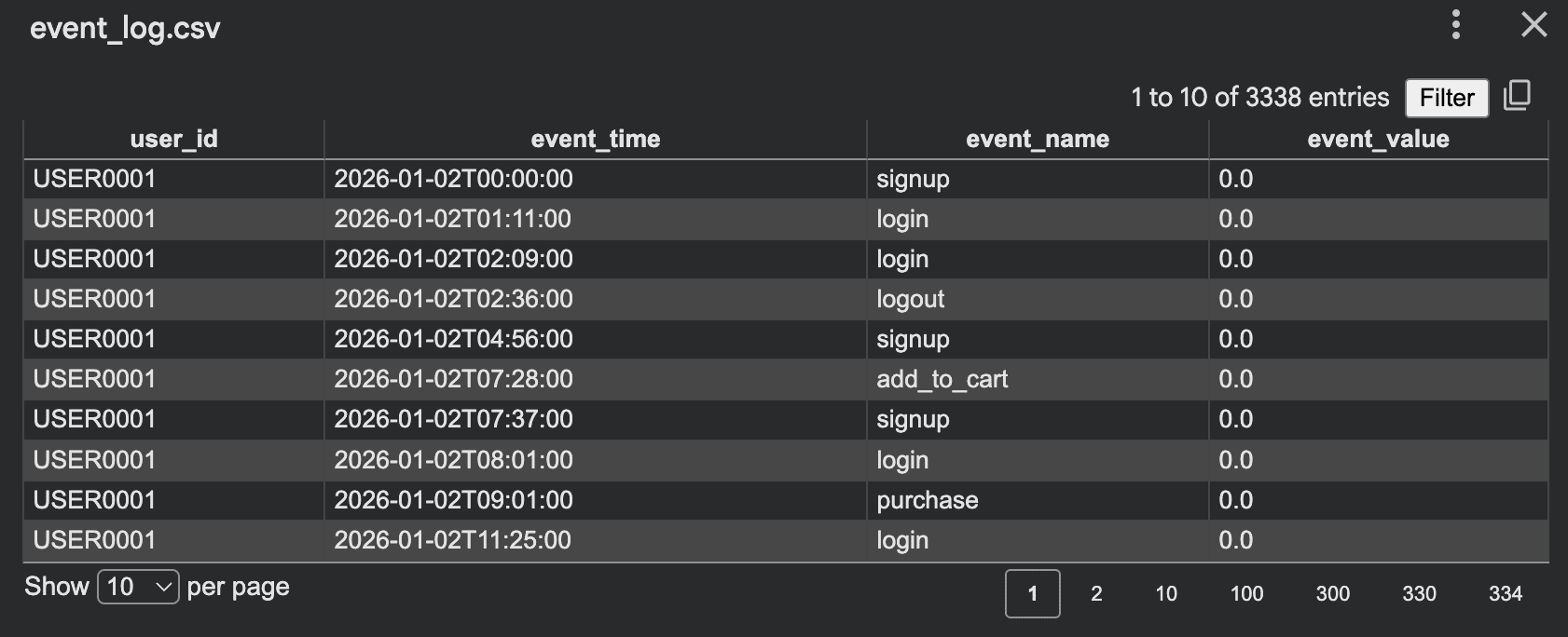 Event Log Generation