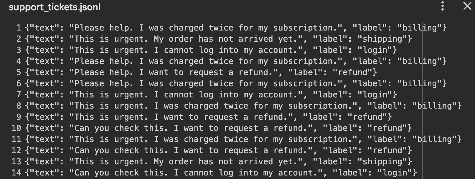 Synthetic Text Data Using Templates