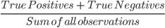 Confusion Matrix, Precision, and Recall Explained