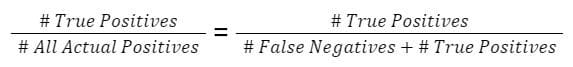 Confusion Matrix, Precision, and Recall Explained