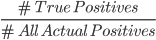 Confusion Matrix, Precision, and Recall Explained