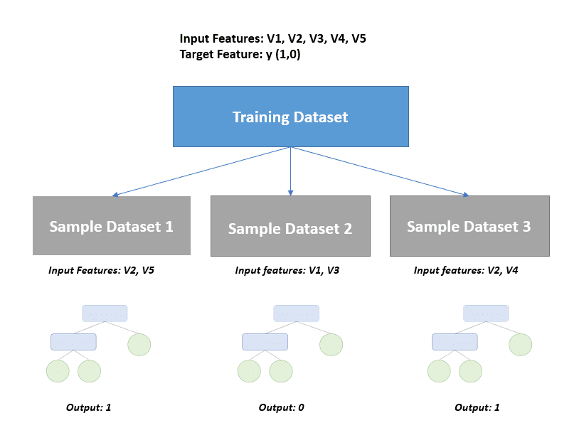 Decision Trees vs Random Forests, Explained