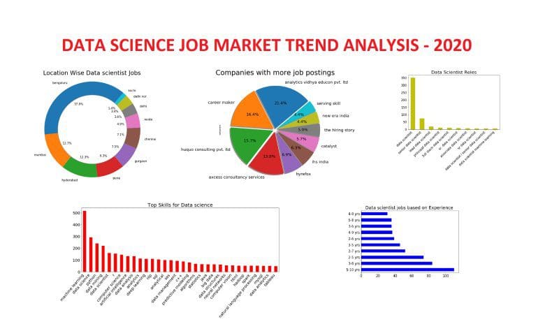 Know What Employers are Expecting for a Data Scientist Role in 2020