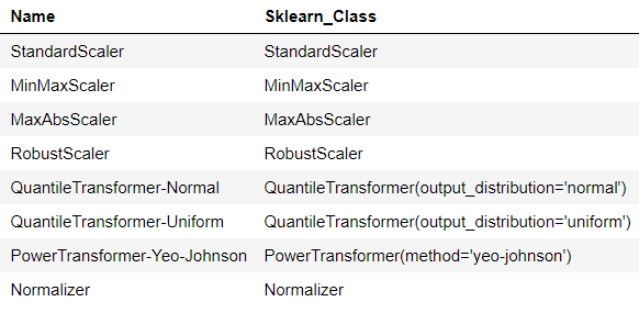 sklearn-scalers