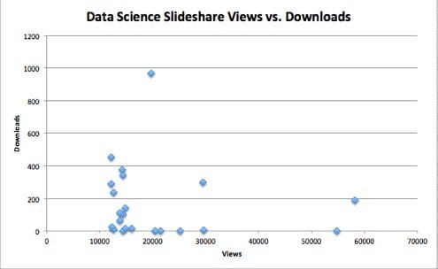 Views vs. Downloads
