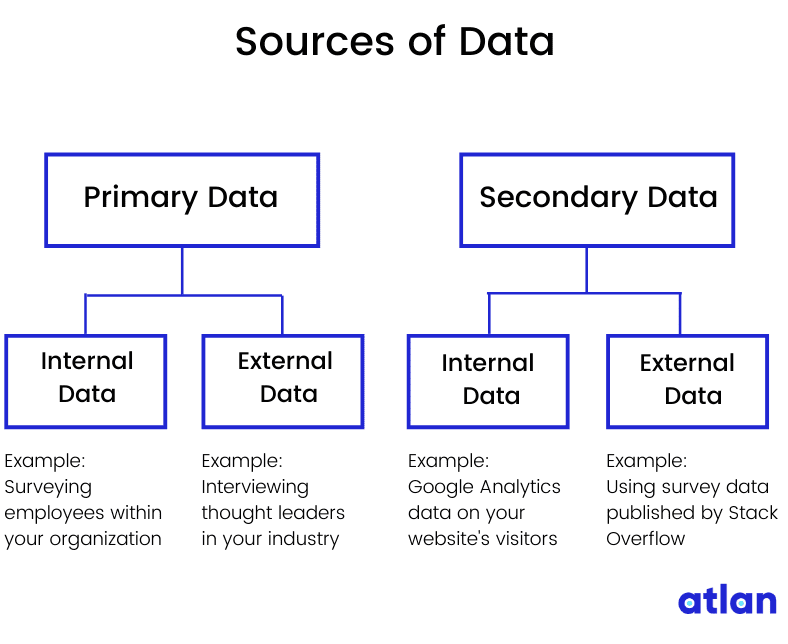 examples of primary and secondary data