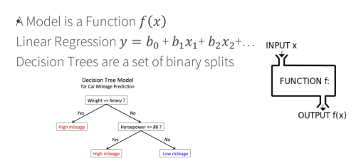 Model as function