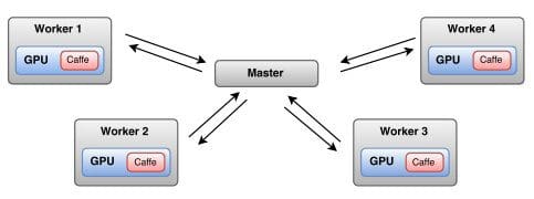 SparkNet Architecture