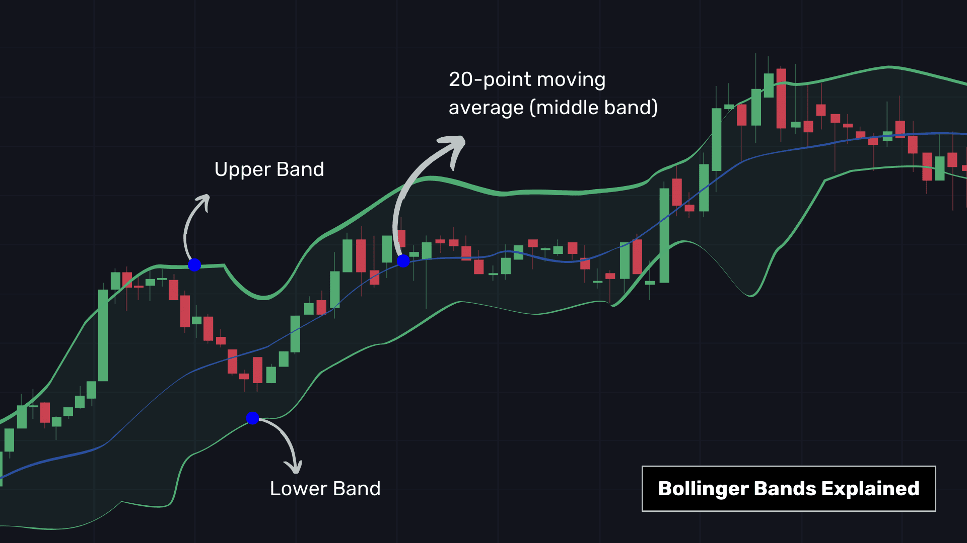 Python in Finance: Real Time Data Streaming within Jupyter Notebook