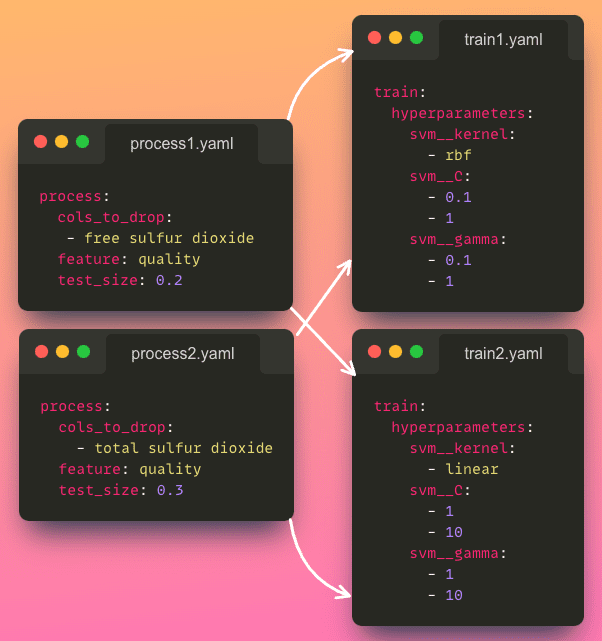 Stop Hard Coding in a Data Science Project - Use Config Files Instead