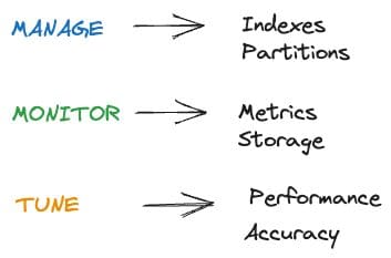 Python Vector Databases and Vector Indexes: Architecting LLM Apps