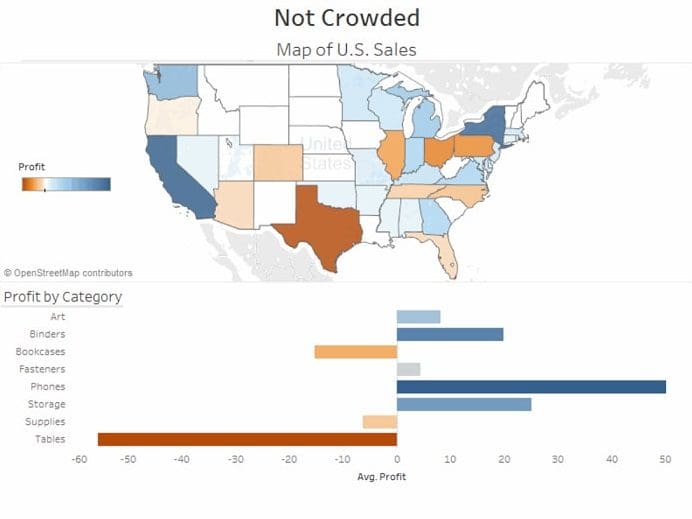 Tableau clean dashboard