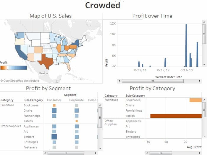 Tableau Timeline Bar Chart