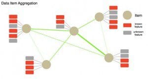 Smart Data Platform – The Future of Big Data Technology - KDnuggets
