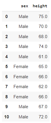 Exploring Data Distributions with Histograms