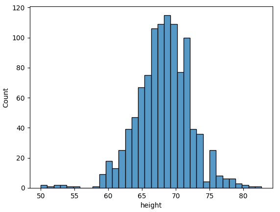 Exploring Data Distributions with Histograms