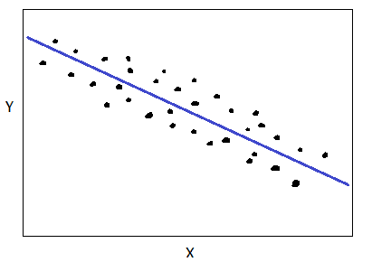 Introduction to Correlation
