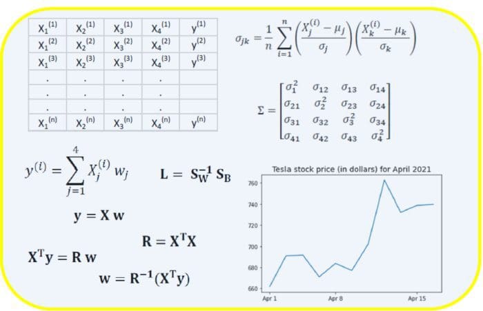 Learn linear sales algebra with python