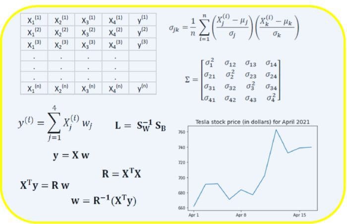 Linear Algebra for Data Science