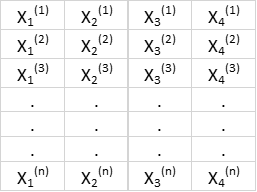 Features matrix with 4 variables and n observations.