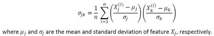 Mathematical Basis of PCA