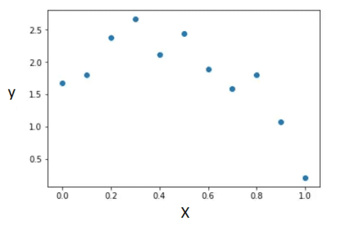 Linear Regression Model Selection: Balancing Simplicity and Complexity