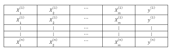 Matrix Multiplication for Data Science (or Machine Learning)