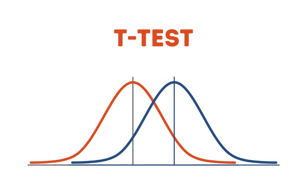 Performing a T-Test in Python
