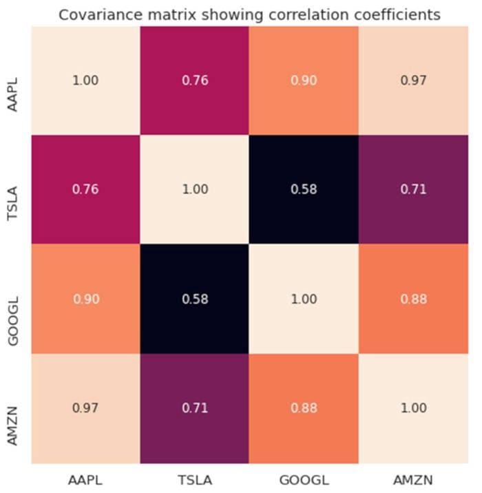 Plotting and Data Visualization for Data Science