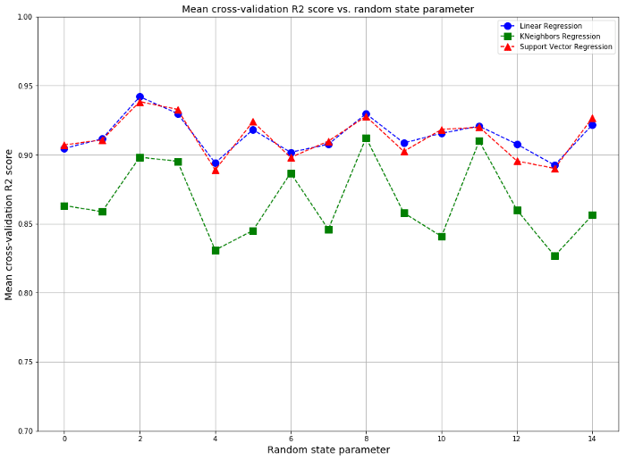 Plotting and Data Visualization for Data Science