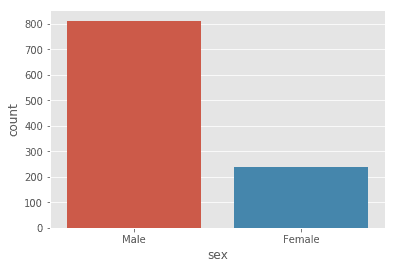 Plotting and Data Visualization for Data Science