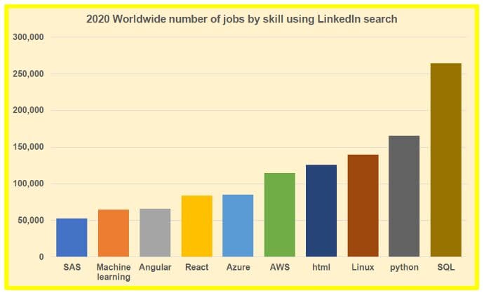 Plotting and Data Visualization for Data Science