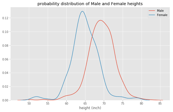 Plotting and Data Visualization for Data Science