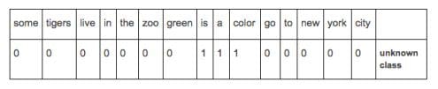 table3