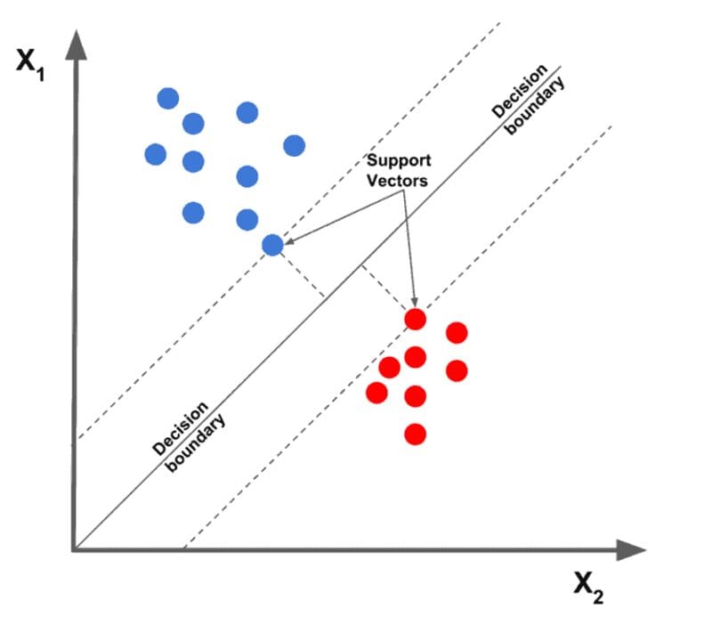 What is Text Classification? - KDnuggets
