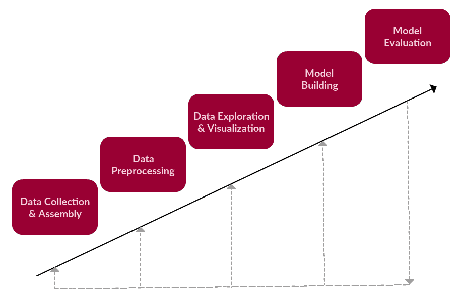 A revised textual data task framework.