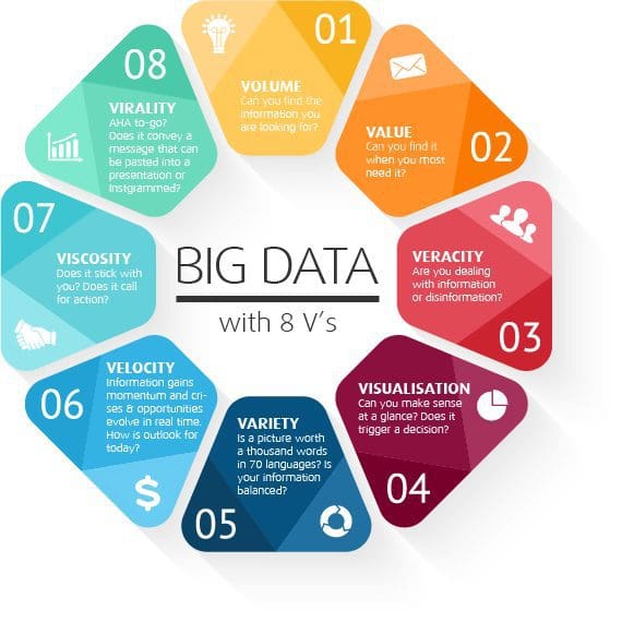 The 8 v's of Big Data